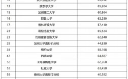 紐約州立大學qs排名