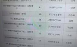 教資面試成績會提前出嗎