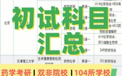 考研904是什么科目(青島大學考研專業目錄)