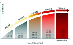 江蘇無錫青少年-初中生正規(guī)心理教育-戒網(wǎng)癮學(xué)校