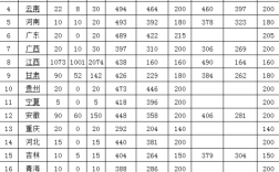 2024江西中醫藥高等專科學校錄取分數線多少
