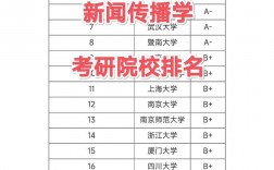 傳播學(xué)考研排名(考研最容易調(diào)劑的大學(xué))