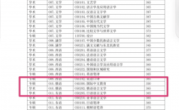 黑龍江大學(xué)復(fù)試難嗎(黑龍江大學(xué)考研招生簡章)