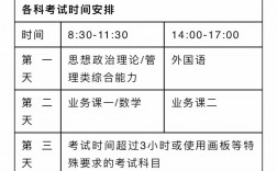 今年大二什么時(shí)候考研(現(xiàn)在大二考研是哪一屆)