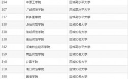 2024年河南公立大學(xué)二本排名