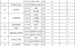貴州大學(xué)研究生分?jǐn)?shù)線(測試適合我的考研院校)