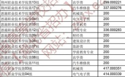 長江工程職業(yè)技術(shù)學院錄取線