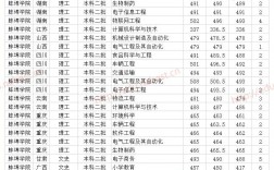 2024年蚌埠學(xué)院專科錄取分數(shù)線