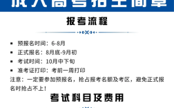 中南財經政法大學成人高考在哪里報名