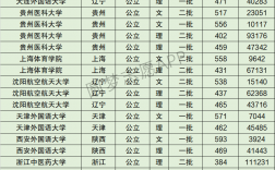 2024年遵義醫(yī)科大學(xué)全國排名