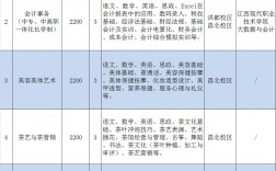 南昌第一中等專業(yè)學(xué)校招生簡章介紹