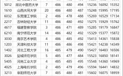 分?jǐn)?shù)低的公辦二本