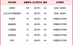 2024年昆明醫科大學全國排名