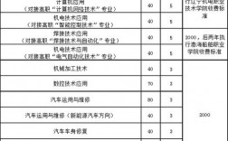 錦州機(jī)電工程學(xué)校招生簡(jiǎn)章如何？具體要求是什么？