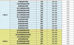 2024年專科院校分數線排名