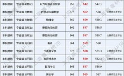 華東師范大學(xué)分?jǐn)?shù)線(六個(gè)最好的師范大學(xué))