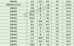 2024年邯鄲學院分數線
