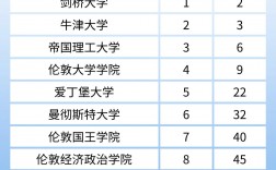 倫敦大學qs