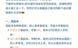初中怎么考本科學(xué)歷