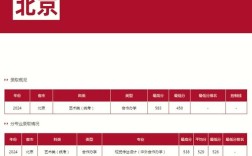 中央民族大學(xué)舞蹈學(xué)院錄取分?jǐn)?shù)線
