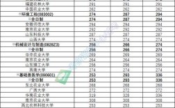 云南農業(yè)大學2024年錄取分數線