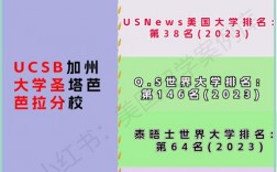 加州大學圣塔芭芭拉分校世界排名