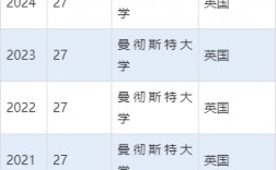 曼徹斯特大學qs排名