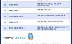 南洋理工大學研究生申請要求