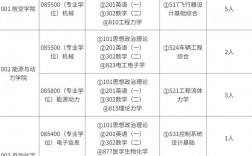 南京航空航天大學(xué)招生網(wǎng)入口
