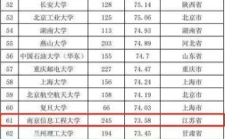2024年南京信息工程大學全國排名