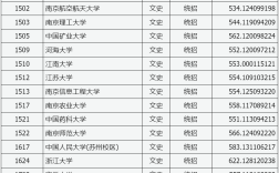 一本錄取分數線