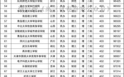 400分左右的公辦二本大學