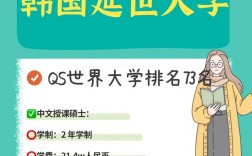 延世大學qs排名