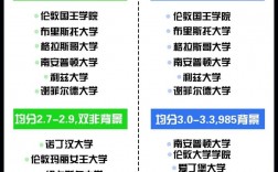 藝術生出國留學的條件有哪些