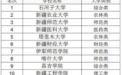 新疆正規二本大學名單