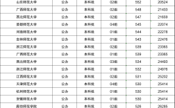 師范大學排名及分數線