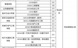 廣州大學(xué)考研分?jǐn)?shù)線