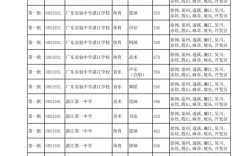 湛江市第十中學分數(shù)線