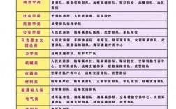大專女生考部隊(duì)文職好嗎有哪些崗位