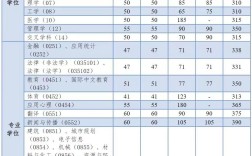 同濟大學研究生分數線
