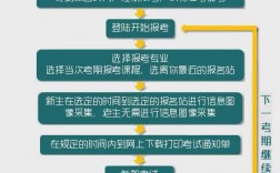 自考本科如何報(bào)名