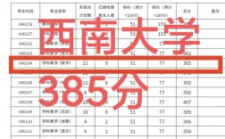西南大學考研分數線