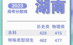 高考先填志愿還是先出分數(shù)線(填報高考志愿的步驟)
