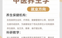 中醫(yī)養(yǎng)生學(xué)就業(yè)方向