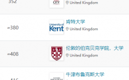 卡迪夫大學qs排名