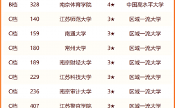 江蘇科技大學(xué)排名2024最新排名