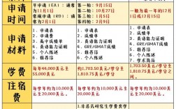密歇根大學安娜堡分校研究生申請條件