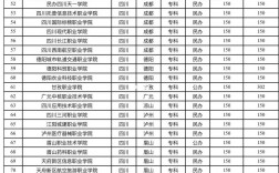 2024年四川民族學院?？其浫》謹稻€