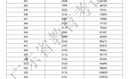 山東省高考分數(shù)線2024(山東多少分可以上一本)