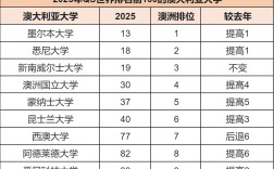 威斯敏斯特大學qs排名